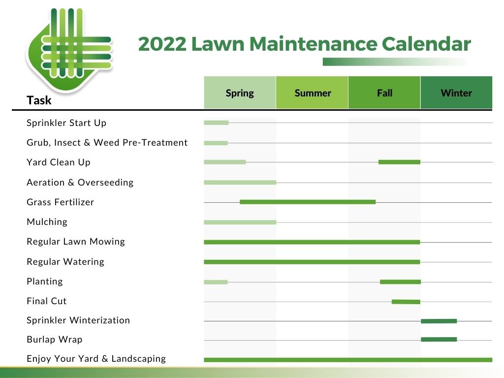 LawnGuru 2022 Lawn Maintenance Calendar (1) LawnGuru Blog